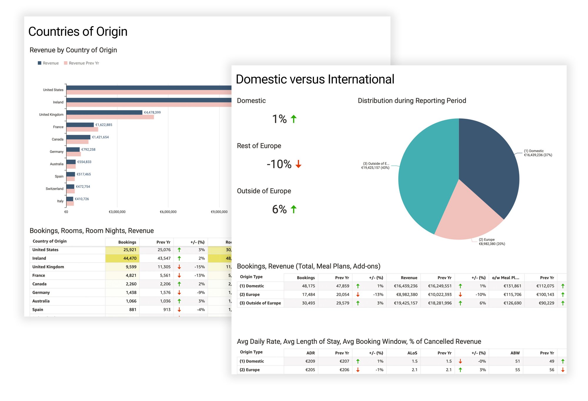 BI-CustomerJourney