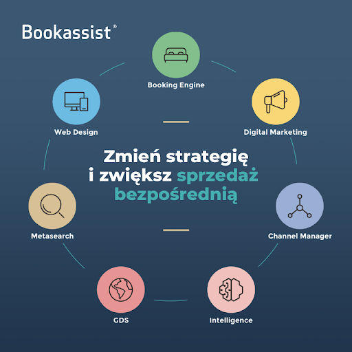Bookassist EcoSystem - Polish