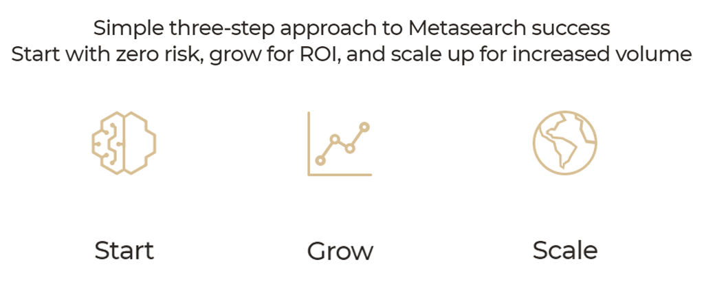 metasearch start grow scale