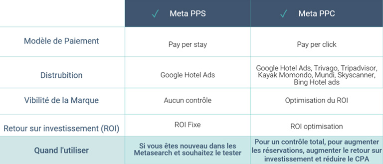 Metasearch PPS versus Metasearch PPC table